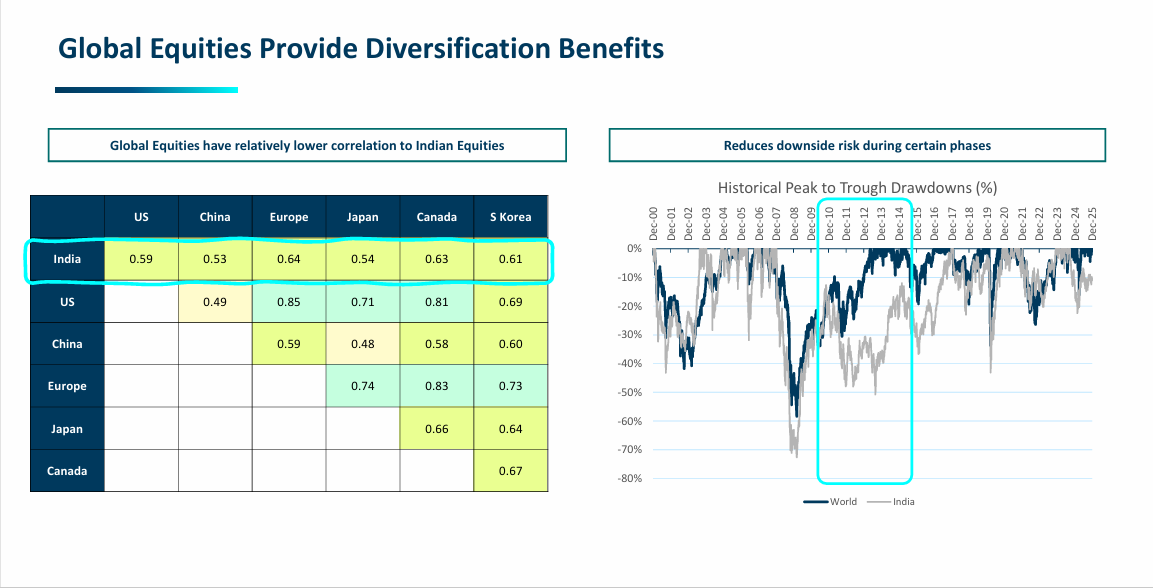 DSP Global Equity Fund deck - Page 5